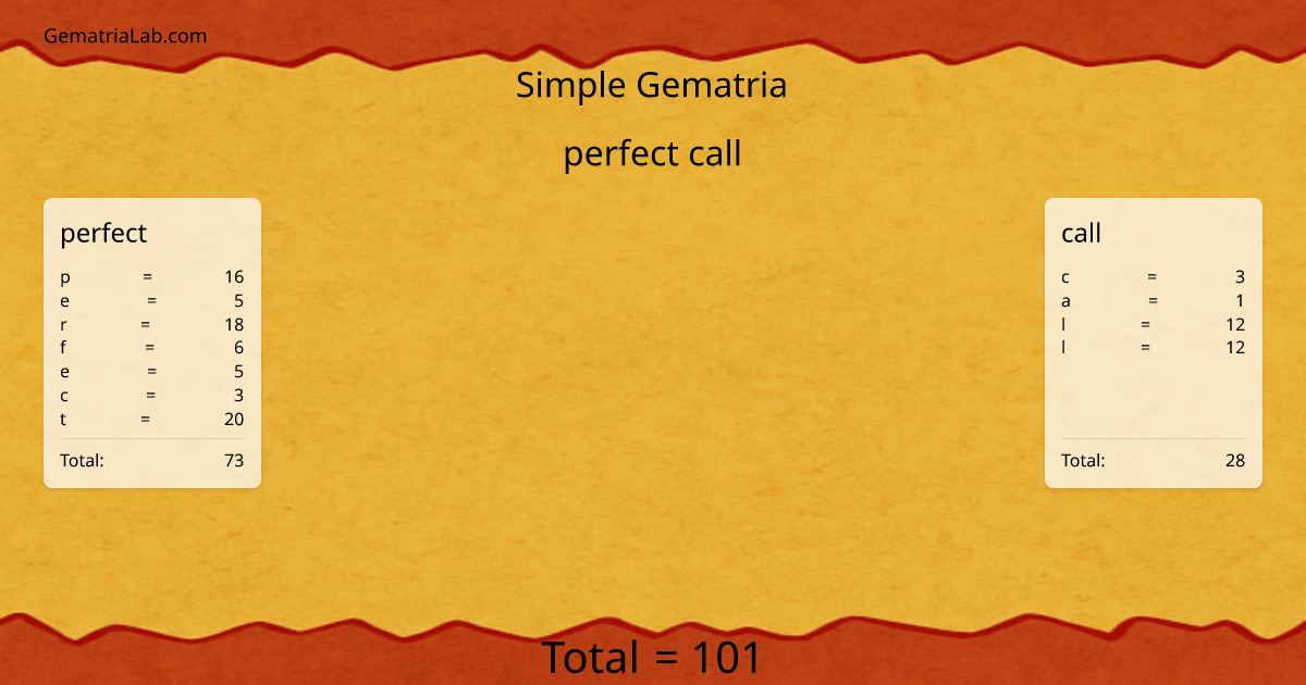 perfect call in simple Gematria